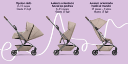 Asiento reversible Joolz Aer²